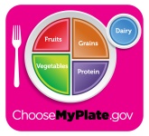 MyPlate